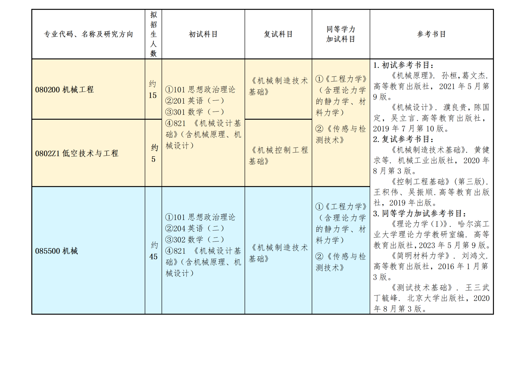 永利集团机械工程2026年硕士研究生招生简章(所用表格)_01(1).png
